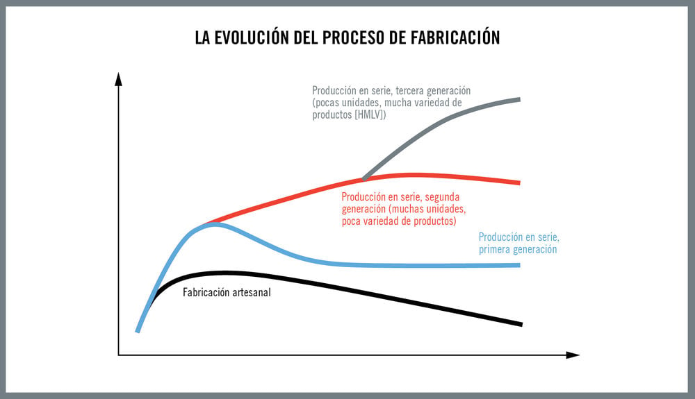 El análisis global del desgaste de herramientas: perspectivas más allá del mecanizado